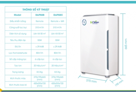 Máy lọc không khí Dr Clean DAP 88B